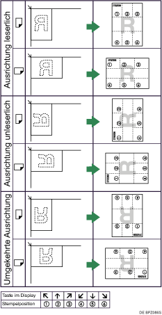 Die Abbildung zeigt die Stempelposition