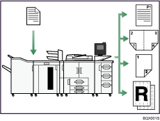 Die Abbildung zeigt die Bedienung des Ger&auml;ts als Kopierer.