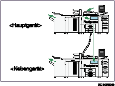 Abbildung: Verbindung von zwei Ger&auml;ten zum Kopieren