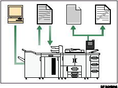 Die Abbildung zeigt die Verhinderung einer nicht autorisierten Kopie