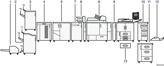 Durchnummerierte Abbildung der externen Optionen