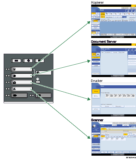 Die Abbildung zeigt die &Auml;nderung der Modi