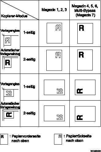 Abbildung der Papierausrichtung