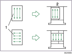 Abbildung: Papierfaserlauf