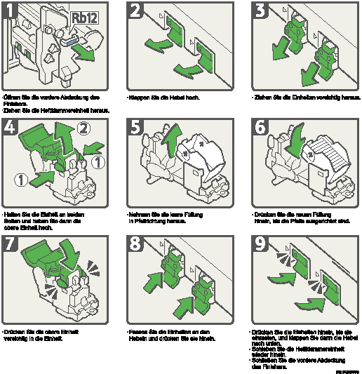 Abbildung des Verfahrens