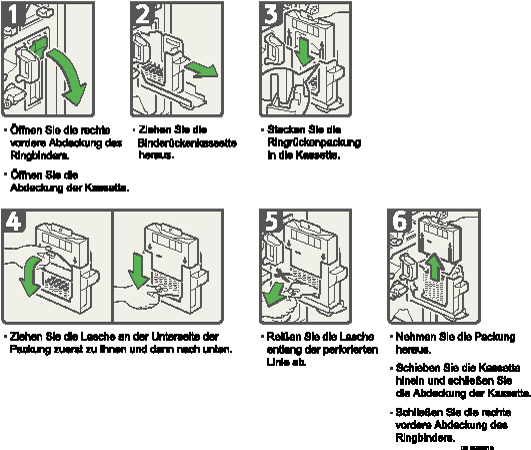 Abbildung des Verfahrens