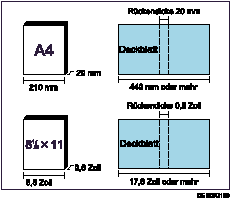 Abbildung: Bestimmen einer Umschlagl&auml;nge von 440 mm oder mehr