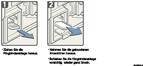 Abbildung des Verfahrens