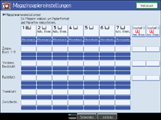 Abbildung der Bedienfeldanzeige