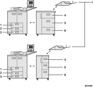 Abbildung der Papiermagazin-Priorit&auml;t (nummerierte Abbildungen)