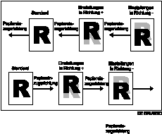Abbildung Duplexdruck