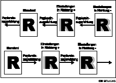 Abbildung Duplexdruck