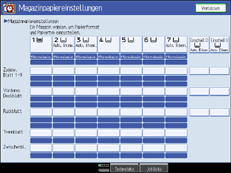 Abbildung Bedienfeld-Display