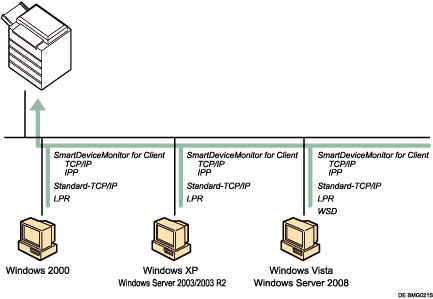 Abbildung Windows-Druckanschluss