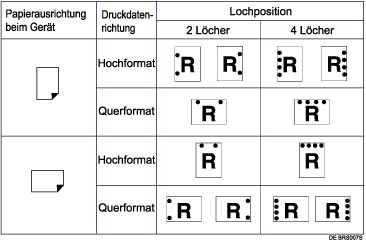 Die Abbildung zeigt die Lochposition