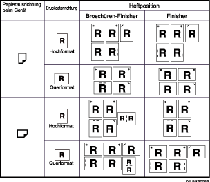 Die Abbildung zeigt die Heftposition