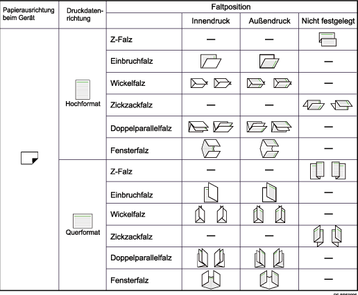 Abbildung Falzposition