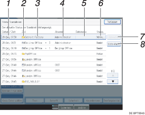 Nummerierte Abbildung Bedienfeld-Display