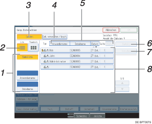 Nummerierte Abbildung Bedienfeld-Display