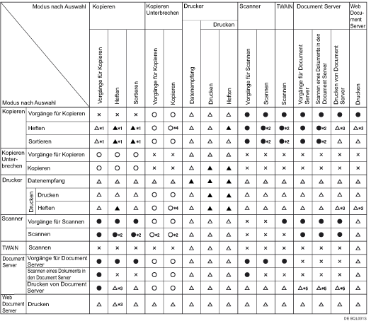 Abbildung Kompatibilität der Funktionen