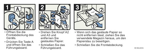 Abbildung Vorgehensweise 