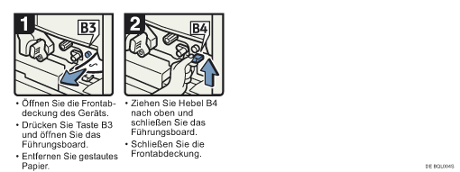 Abbildung Vorgehensweise 