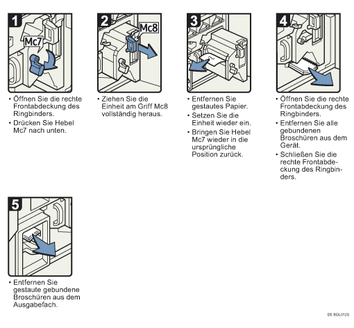 Abbildung Vorgehensweise 