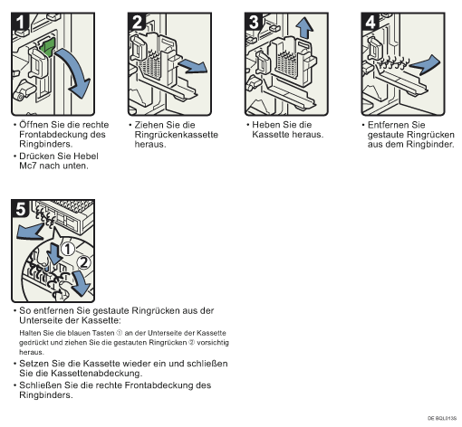 Abbildung Vorgehensweise 