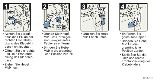 Abbildung Vorgehensweise 