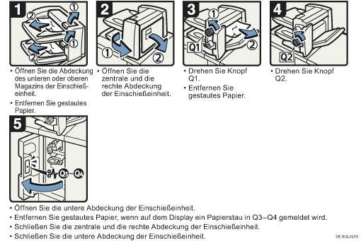Abbildung Vorgehensweise 