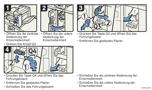 Abbildung Vorgehensweise 