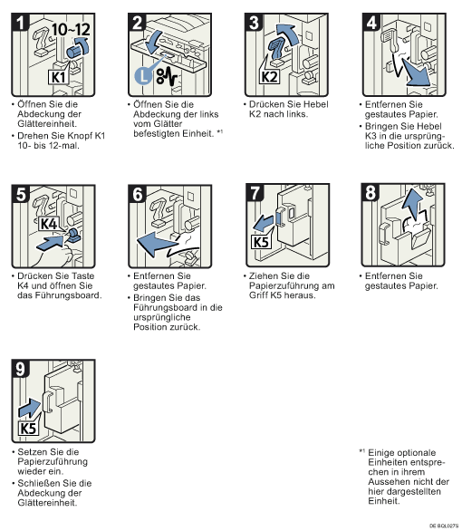 Abbildung Vorgehensweise 