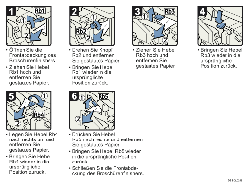 Abbildung Vorgehensweise 