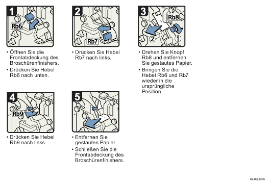 Abbildung Vorgehensweise 