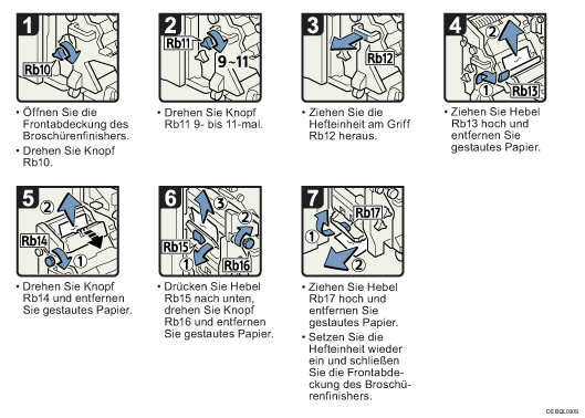 Abbildung Vorgehensweise 