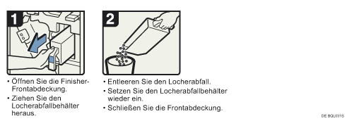 Abbildung Vorgehensweise 