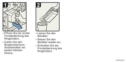 Abbildung Vorgehensweise 