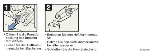 Abbildung Vorgehensweise 