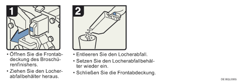 Abbildung Vorgehensweise 