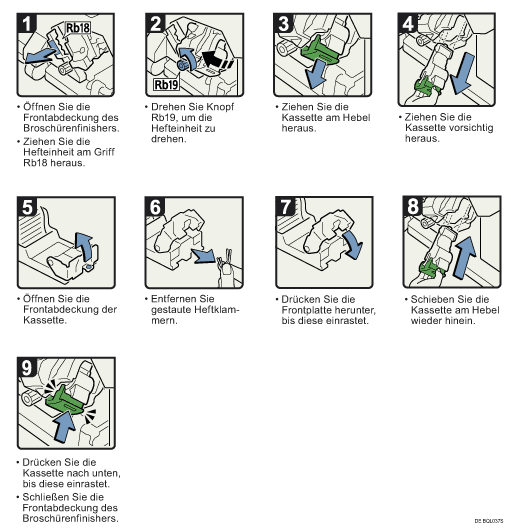 Abbildung Vorgehensweise 
