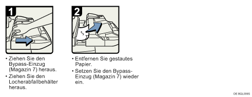 Abbildung Vorgehensweise 