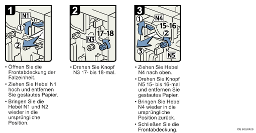Abbildung Vorgehensweise 