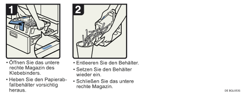 Abbildung Vorgehensweise 