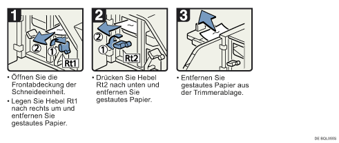 Abbildung Vorgehensweise 