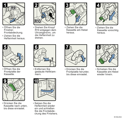 Abbildung Vorgehensweise 