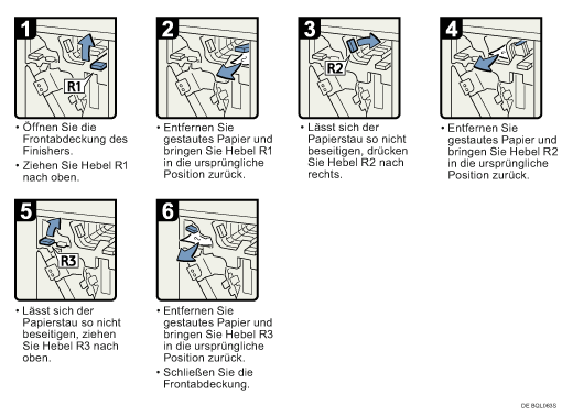 Abbildung Vorgehensweise 