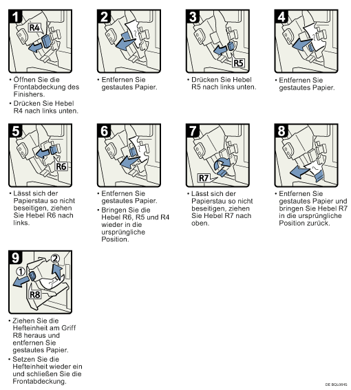 Abbildung Vorgehensweise 