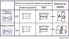 Ilustraci&oacute;n de posici&oacute;n de pliegue en Z