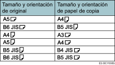 Ilustraci&oacute;n de Copias dobles