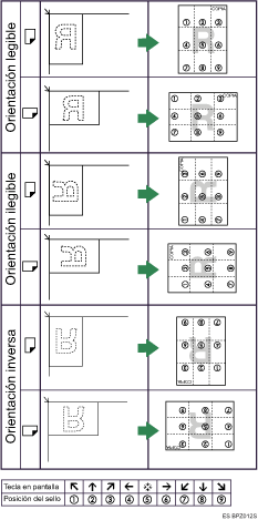 Ilustraci&oacute;n de la posici&oacute;n del sello